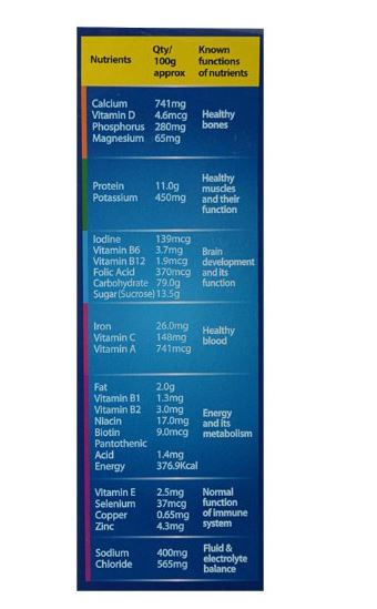 Horlicks Health & Nutrition Drink Refill Classic Malt